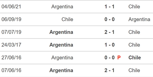 nhận định bóng đá Chile vs Argentina, nhận định bóng đá, Chile vs Argentina, nhận định kết quả, Chile, Argentina, keo nha cai, dự đoán bóng đá, bóng đá vòng loại World Cup