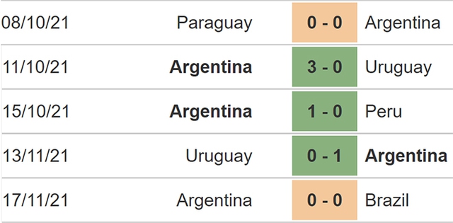 nhận định bóng đá Chile vs Argentina, nhận định bóng đá, Chile vs Argentina, nhận định kết quả, Chile, Argentina, keo nha cai, dự đoán bóng đá, bóng đá vòng loại World Cup