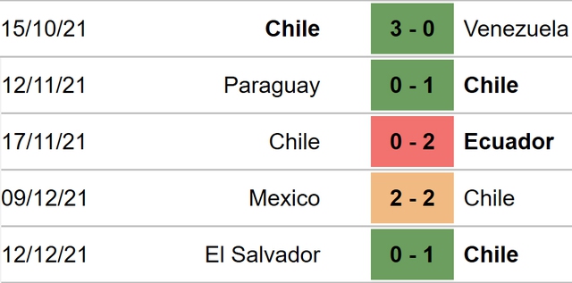 nhận định bóng đá Chile vs Argentina, nhận định bóng đá, Chile vs Argentina, nhận định kết quả, Chile, Argentina, keo nha cai, dự đoán bóng đá, bóng đá vòng loại World Cup