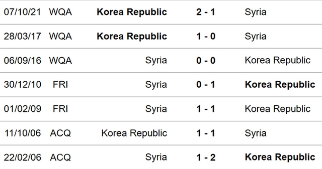 Syria vs Hàn Quốc, nhận định kết quả, nhận định bóng đá Syria vs Hàn Quốc, nhận định bóng đá, Syria, Hàn Quốc, keo nha cai, dự đoán bóng đá, vòng loại World Cup 2022