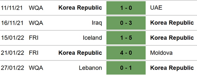 Syria vs Hàn Quốc, nhận định kết quả, nhận định bóng đá Syria vs Hàn Quốc, nhận định bóng đá, Syria, Hàn Quốc, keo nha cai, dự đoán bóng đá, vòng loại World Cup 2022