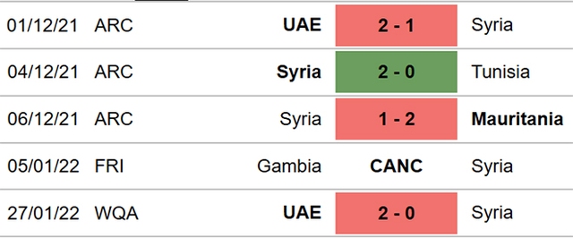 Syria vs Hàn Quốc, nhận định kết quả, nhận định bóng đá Syria vs Hàn Quốc, nhận định bóng đá, Syria, Hàn Quốc, keo nha cai, dự đoán bóng đá, vòng loại World Cup 2022