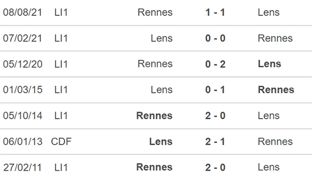 Lens vs Rennes, nhận định kết quả, nhận định bóng đá Lens vs Rennes, nhận định bóng đá, Lens, Rennes, keo nha cai, dự đoán bóng đá, Ligue 1, bóng đá Pháp, kèo Lens, kèo Rennes