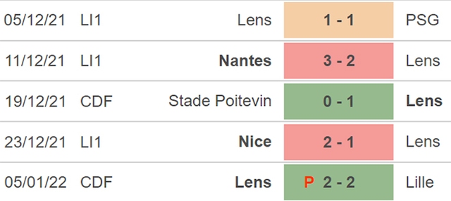 Lens vs Rennes, nhận định kết quả, nhận định bóng đá Lens vs Rennes, nhận định bóng đá, Lens, Rennes, keo nha cai, dự đoán bóng đá, Ligue 1, bóng đá Pháp, kèo Lens, kèo Rennes