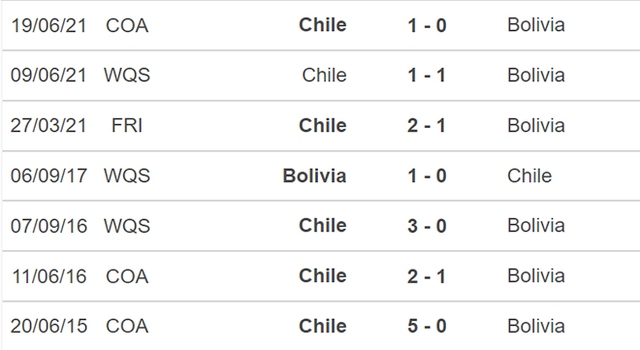 Bolivia vs Chile, nhận định kết quả, nhận định bóng đá Bolivia vs Chile, nhận định bóng đá, Bolivia, Chile, keo nha cai, dự đoán bóng đá, vòng loại World Cup 2022 Nam Mỹ, nhận định bóng đá