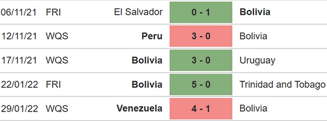 Bolivia vs Chile, nhận định kết quả, nhận định bóng đá Bolivia vs Chile, nhận định bóng đá, Bolivia, Chile, keo nha cai, dự đoán bóng đá, vòng loại World Cup 2022 Nam Mỹ, nhận định bóng đá