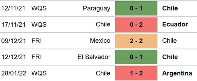 Bolivia vs Chile, nhận định kết quả, nhận định bóng đá Bolivia vs Chile, nhận định bóng đá, Bolivia, Chile, keo nha cai, dự đoán bóng đá, vòng loại World Cup 2022 Nam Mỹ, nhận định bóng đá