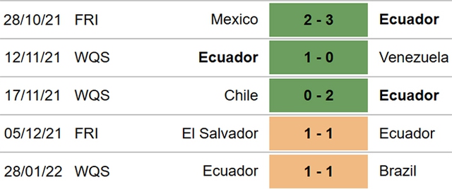 Peru vs Ecuador, nhận định kết quả, nhận định bóng đá Peru vs Ecuador, nhận định bóng đá, Peru, Ecuador, keo nha cai, dự đoán bóng đá, vòng loại World Cup 2022 Nam Mỹ, nhận định bóng đá