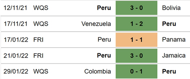 Peru vs Ecuador, nhận định kết quả, nhận định bóng đá Peru vs Ecuador, nhận định bóng đá, Peru, Ecuador, keo nha cai, dự đoán bóng đá, vòng loại World Cup 2022 Nam Mỹ, nhận định bóng đá