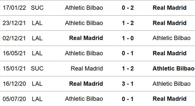 nhận định bóng đá Bilbao vs Real Madrid, nhận định kết quả, Bilbao vs Real Madrid, nhận định bóng đá, Bilbao, Real Madrid, keo nha cai, dự đoán bóng đá, bóng đá Tây Ban Nha, Cúp Nhà Vua