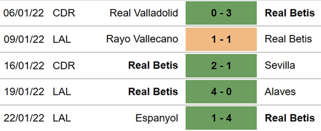 nhận định bóng đá Sociedad vs Betis, nhận định kết quả, Sociedad vs Betis, nhận định bóng đá, Sociedad, Betis, keo nha cai, dự đoán bóng đá, bóng đá Tây Ban Nha, Cúp Nhà Vua