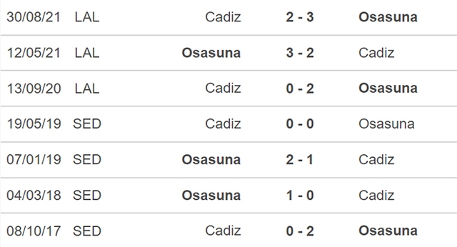 Osasuna vs Cadiz, nhận định kết quả, nhận định bóng đá Osasuna vs Cadiz, nhận định bóng đá, Osasuna, Cadiz, keo nha cai, dự đoán bóng đá, La liga, bong da Tay Ban Nha