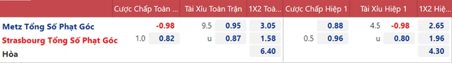 nhận định bóng đá Metz vs Strasbourg, nhận định kết quả, Metz vs Strasbourg, nhận định bóng đá, Metz, Strasbourg, keo nha cai, dự đoán bóng đá, Ligue 1, bóng đá Pháp
