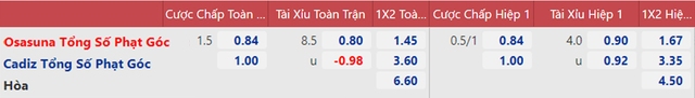nhận định bóng đá Osasuna vs Cadiz, nhận định kết quả, Osasuna vs Cadiz, nhận định bóng đá, Osasuna, Cadiz, keo nha cai, dự đoán bóng đá, La Liga, bóng đá Tây Ban Nha