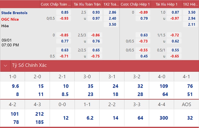 nhận định bóng đá Brest vs Nice, nhận định kết quả, Brest vs Nice, nhận định bóng đá, Brest, Nice, keo nha cai, dự đoán bóng đá, Ligue 1, bóng đá Pháp