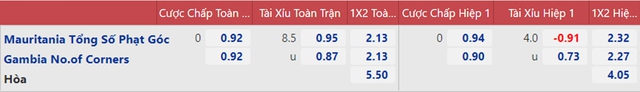 Nhận định bóng đá Mauritania vs Gambia, nhận định kết quả, Mauritania Gambia, nhận định bóng đá, Mauritania, Gambia, keo nha cai, dự đoán bóng đá, CAN 2022, bong da chau Phi, AFCON 2022