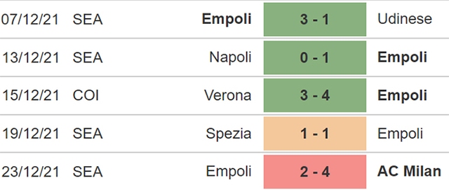 nhận định bóng đá Lazio vs Empoli, nhận định kết quả, Lazio vs Empoli, nhận định bóng đá, Lazio, Empoli, keo nha cai, dự đoán bóng đá, Serie A, bóng đá Ý, kèo Lazio, kèo Empoli