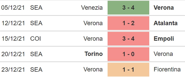 nhận định bóng đá Spezia vs Verona, nhận định kết quả, Spezia vs Verona, nhận định bóng đá, Spezia, Verona, keo nha cai, dự đoán bóng đá, Serie A, bóng đá Ý, kèo Spezia, kèo Verona