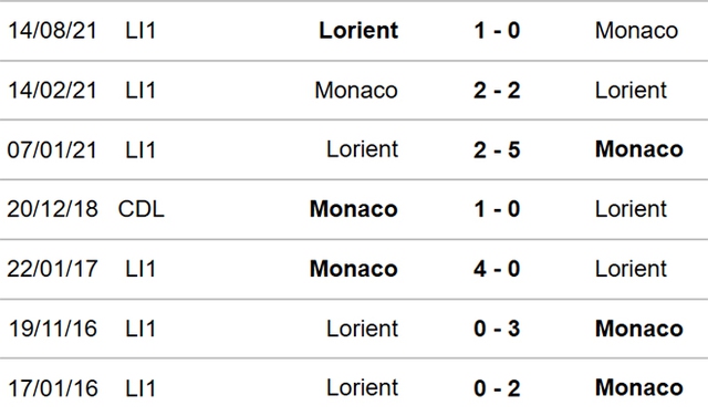 Monaco vs Lorient, nhận định kết quả, nhận định bóng đá Monaco vs Lorient, nhận định bóng đá, Monaco, Lorient, keo nha cai, dự đoán bóng đá, Ligue 1, bóng đá Pháp, nhận định bóng đá