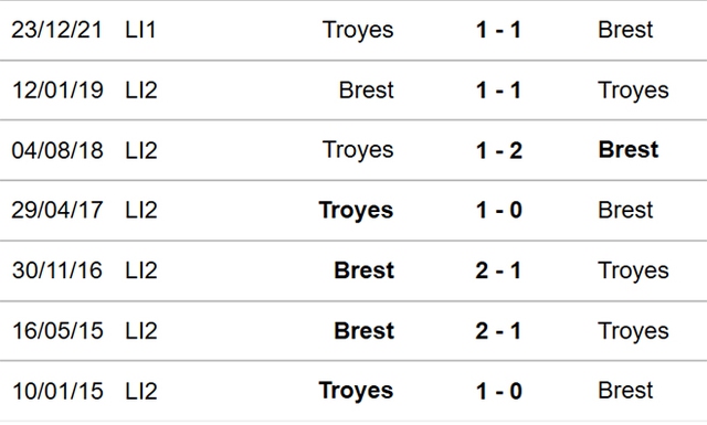 Brest vs Troyes, nhận định kết quả, nhận định bóng đá Brest vs Troyes, nhận định bóng đá, Brest, Troyes, keo nha cai, dự đoán bóng đá, Ligue 1, bóng đá Pháp