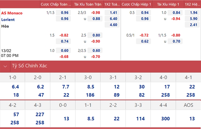 Monaco vs Lorient, nhận định kết quả, nhận định bóng đá Monaco vs Lorient, nhận định bóng đá, Monaco, Lorient, keo nha cai, dự đoán bóng đá, Ligue 1, bóng đá Pháp, nhận định bóng đá