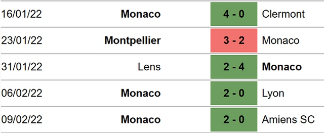 Monaco vs Lorient, nhận định kết quả, nhận định bóng đá Monaco vs Lorient, nhận định bóng đá, Monaco, Lorient, keo nha cai, dự đoán bóng đá, Ligue 1, bóng đá Pháp, nhận định bóng đá