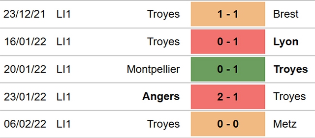 Brest vs Troyes, nhận định kết quả, nhận định bóng đá Brest vs Troyes, nhận định bóng đá, Brest, Troyes, keo nha cai, dự đoán bóng đá, Ligue 1, bóng đá Pháp