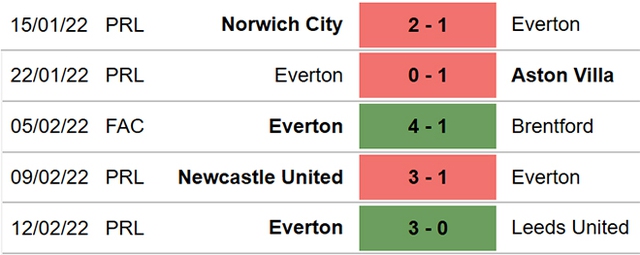 nhận định bóng đá Southampton vs Everton, nhận định bóng đá, Southampton vs Everton, nhận định kết quả, Southampton, Everton, keo nha cai, dự đoán bóng đá, bóng đá Anh, Ngoại hạng Anh