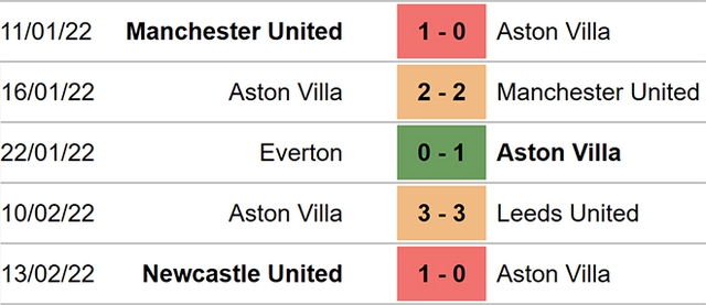 nhận định bóng đá Aston Villa vs Watford, nhận định bóng đá, Aston Villa vs Watford, nhận định kết quả, Aston Villa, Watford, keo nha cai, dự đoán bóng đá, bóng đá Anh, Ngoại hạng Anh