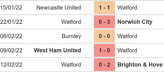 nhận định bóng đá Aston Villa vs Watford, nhận định bóng đá, Aston Villa vs Watford, nhận định kết quả, Aston Villa, Watford, keo nha cai, dự đoán bóng đá, bóng đá Anh, Ngoại hạng Anh