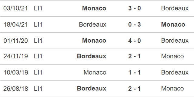 nhận định bóng đá Bordeaux vs Monaco, nhận định bóng đá, Bordeaux vs Monaco, nhận định kết quả, Bordeaux, Monaco, keo nha cai, dự đoán bóng đá, bóng đá Pháp, Ligue 1