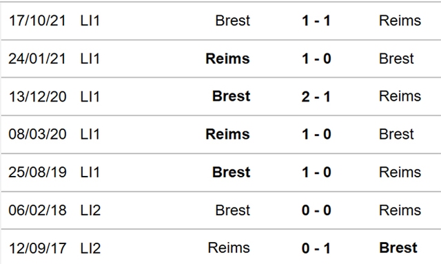 nhận định bóng đá Reims vs Brest, nhận định bóng đá, Reims vs Brest, nhận định kết quả, Reims, Brest, keo nha cai, dự đoán bóng đá, bóng đá Pháp, Ligue 1