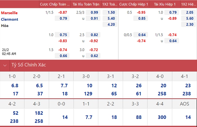 nhận định bóng đá Marseille vs Clermont, nhận định bóng đá, Marseille vs Clermont, nhận định kết quả, Marseille, Clermont, keo nha cai, dự đoán bóng đá, bóng đá Pháp, Ligue 1