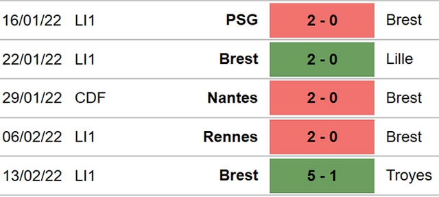 Reims vs Brest, nhận định kết quả, nhận định bóng đá Reims vs Brest, nhận định bóng đá, Reims, Brest, keo nha cai, dự đoán bóng đá, Ligue 1, bóng đá Pháp