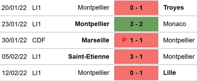 nhận định bóng đá Lorient vs Montpellier, nhận định bóng đá, Lorient vs Montpellier, nhận định kết quả, Lorient, Montpellier, keo nha cai, dự đoán bóng đá, bóng đá Pháp, Ligue 1