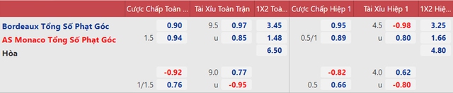 nhận định bóng đá Bordeaux vs Monaco, nhận định bóng đá, Bordeaux vs Monaco, nhận định kết quả, Bordeaux, Monaco, keo nha cai, dự đoán bóng đá, bóng đá Pháp, Ligue 1