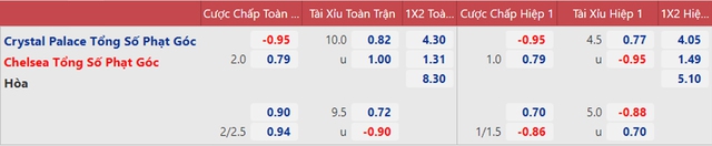 nhận định bóng đá Crystal Palace vs Chelsea, nhận định bóng đá, Crystal Palace vs Chelsea, nhận định kết quả, Crystal Palace, Chelsea, keo nha cai, dự đoán bóng đá, bóng đá Anh