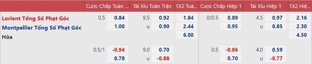 nhận định bóng đá Lorient vs Montpellier, nhận định bóng đá, Lorient vs Montpellier, nhận định kết quả, Lorient, Montpellier, keo nha cai, dự đoán bóng đá, bóng đá Pháp, Ligue 1
