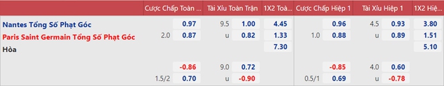 nhận định bóng đá Nantes vs PSG, nhận định bóng đá, Nantes vs PSG, nhận định kết quả, Nantes, PSG, keo nha cai, dự đoán bóng đá, bóng đá Anh, Ngoại hạng Anh