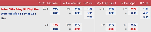 nhận định bóng đá Aston Villa vs Watford, nhận định bóng đá, Aston Villa vs Watford, nhận định kết quả, Aston Villa, Watford, keo nha cai, dự đoán bóng đá, bóng đá Anh, Ngoại hạng Anh