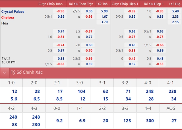 nhận định bóng đá Crystal Palace vs Chelsea, nhận định bóng đá, Crystal Palace vs Chelsea, nhận định kết quả, Crystal Palace, Chelsea, keo nha cai, dự đoán bóng đá, bóng đá Anh