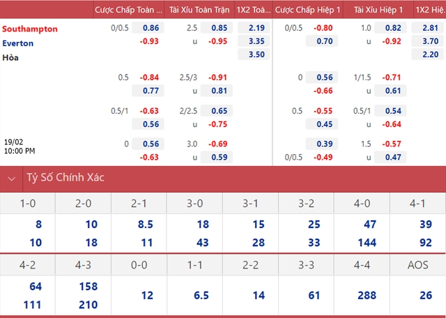 nhận định bóng đá Southampton vs Everton, nhận định bóng đá, Southampton vs Everton, nhận định kết quả, Southampton, Everton, keo nha cai, dự đoán bóng đá, bóng đá Anh, Ngoại hạng Anh