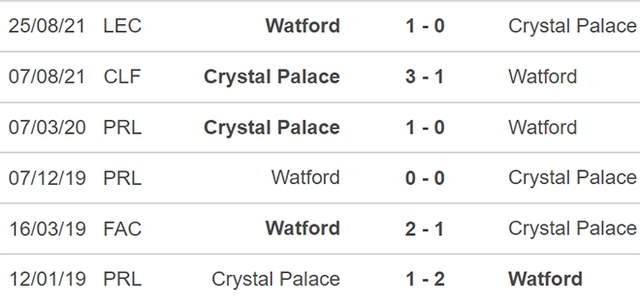 nhận định bóng đá Watford Crystal Palace, nhận định bóng đá, Watford Crystal Palace, nhận định kết quả, Watford, Crystal Palace, keo nha cai, dự đoán bóng đá, bóng đá Anh, Ngoại hạng Anh