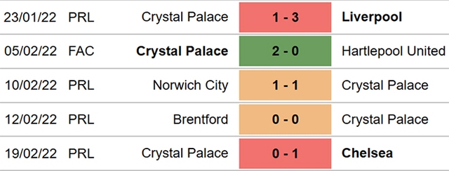 nhận định bóng đá Watford Crystal Palace, nhận định bóng đá, Watford Crystal Palace, nhận định kết quả, Watford, Crystal Palace, keo nha cai, dự đoán bóng đá, bóng đá Anh, Ngoại hạng Anh