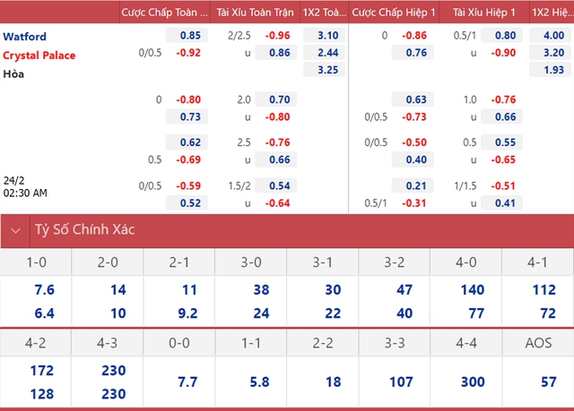 nhận định bóng đá Watford Crystal Palace, nhận định bóng đá, Watford Crystal Palace, nhận định kết quả, Watford, Crystal Palace, keo nha cai, dự đoán bóng đá, bóng đá Anh, Ngoại hạng Anh