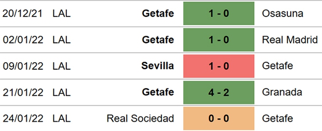 nhận định bóng đá Getafe vs Levante, nhận định kết quả, Getafe vs Levante, nhận định bóng đá, Getafe, Levante, keo nha cai, dự đoán bóng đá, bóng đá Tây Ban Nha, La Liga