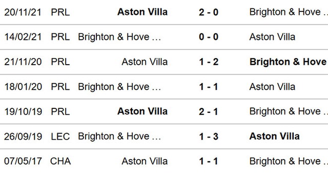 Brighton vs Aston Villa, nhận định kết quả, nhận định bóng đá Brighton vs Aston Villa, nhận định bóng đá, Brighton, Aston Villa, keo nha cai, dự đoán bóng đá, Ngoại hạng Anh, bóng đá Anh