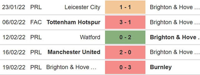 Brighton vs Aston Villa, nhận định kết quả, nhận định bóng đá Brighton vs Aston Villa, nhận định bóng đá, Brighton, Aston Villa, keo nha cai, dự đoán bóng đá, Ngoại hạng Anh, bóng đá Anh