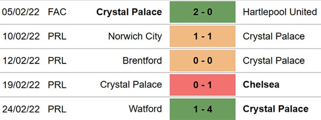 nhận định bóng đá Crystal Palace vs Burnley, nhận định bóng đá, Crystal Palace vs Burnley, nhận định kết quả, SCrystal Palace, Burnley, keo nha cai, dự đoán bóng đá, Ngoại hạng Anh