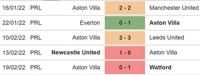 Brighton vs Aston Villa, nhận định kết quả, nhận định bóng đá Brighton vs Aston Villa, nhận định bóng đá, Brighton, Aston Villa, keo nha cai, dự đoán bóng đá, Ngoại hạng Anh, bóng đá Anh